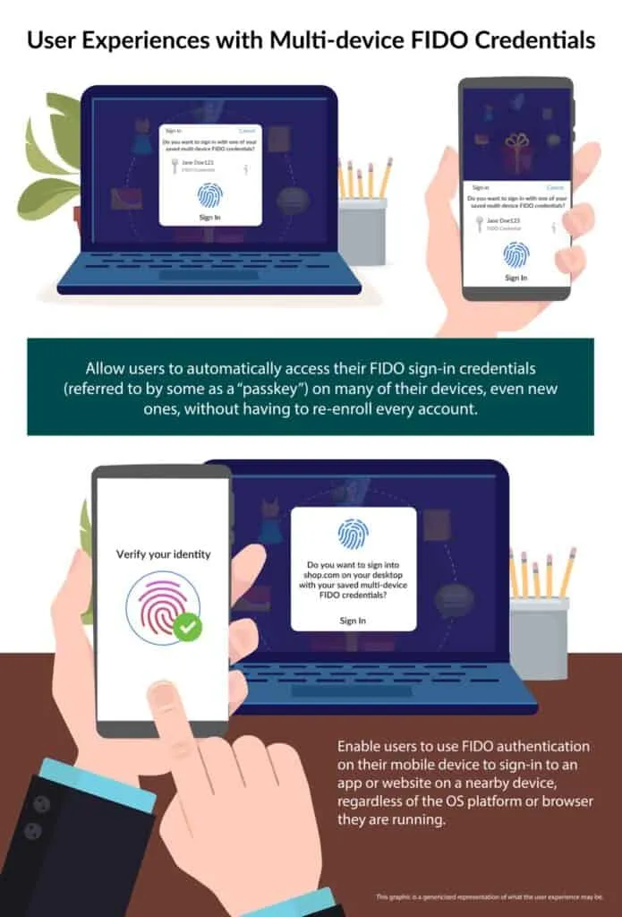 A representation of passwordless sign-in