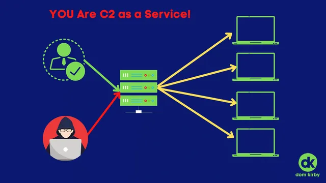 It's Time: Drop Persistent Remote Access